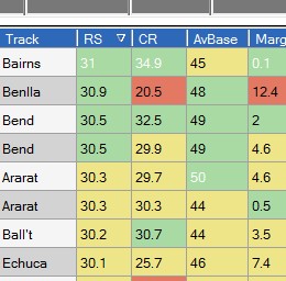 Ratings – ratings plus