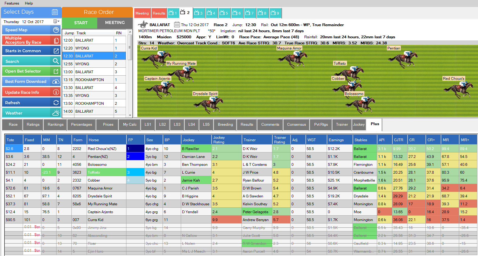 Horse betting prediction software betting advice csgo